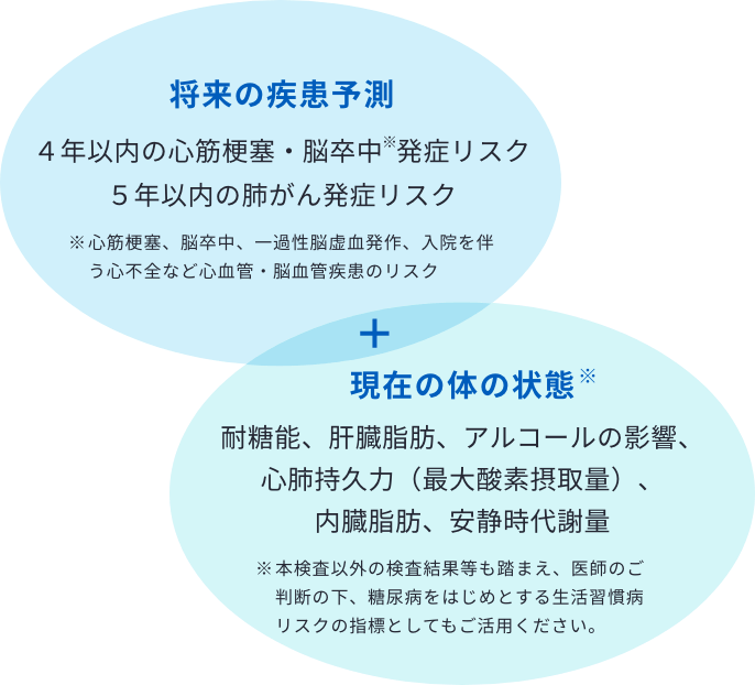 フォーネスビジュアス検査でわかること